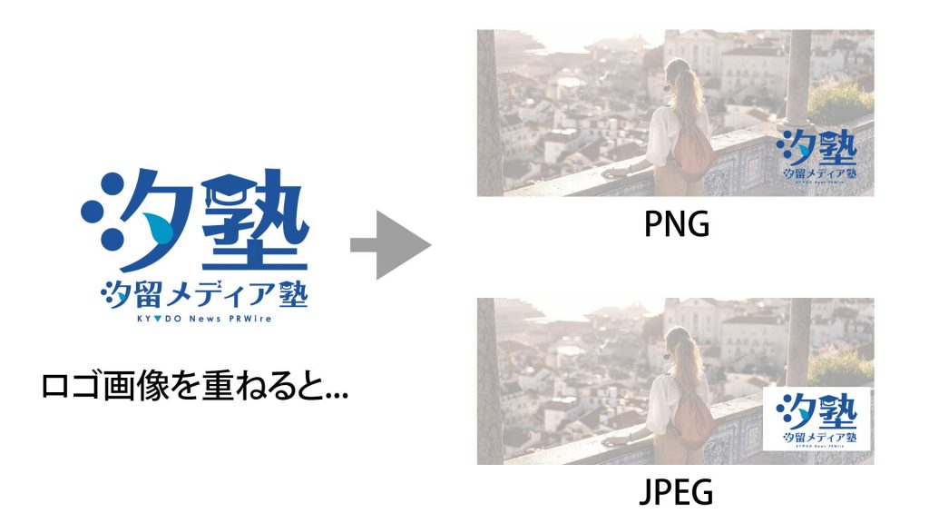 画像で損をしないプレスリリース作成 番外編 Pc上とweb上で画像表示が異なる3つの不思議現象 汐留メディア塾